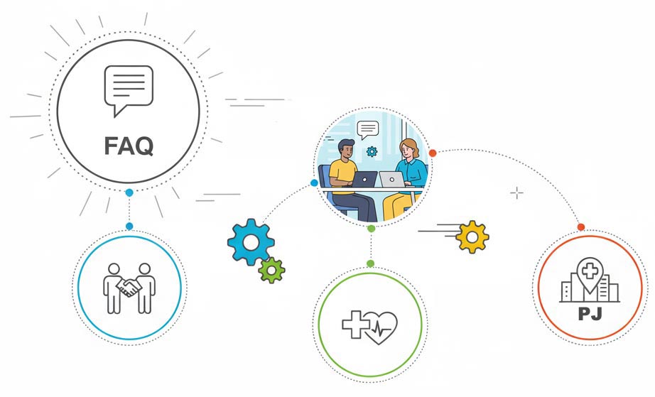 Planos de Saúde em São Paulo (FAQ)